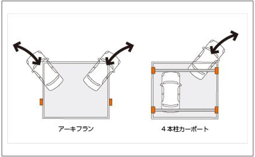 リクシル　アーキフラン 群馬県