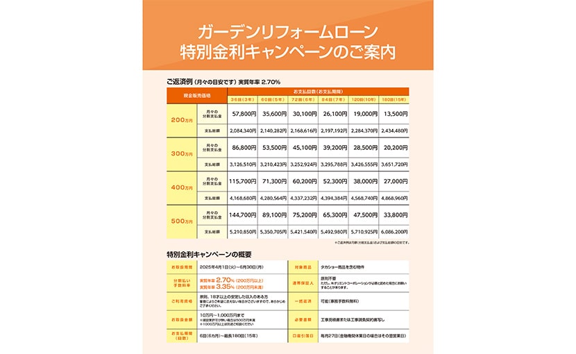 創園社　ローンキャンペーン